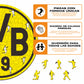 Logo Borussia Dortmund® Puzle de Madera