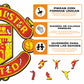 Manchester United FC® Logo - Rompecabezas de Madera